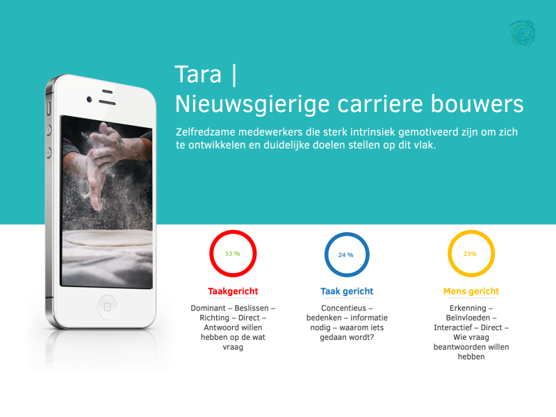 Nieuwsgierige carriere bouwer horeca archetype