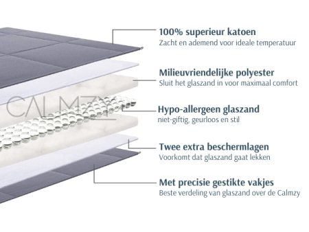 opbouw zwaartedeken