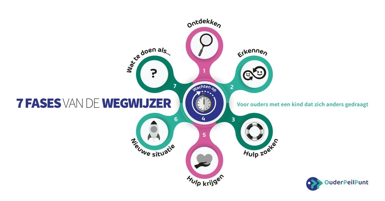 wegwijzer ouders