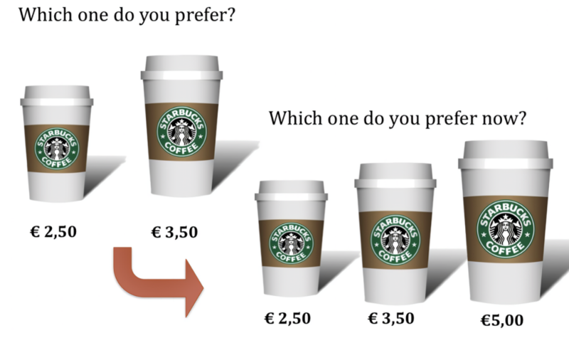 website conversie verhogen