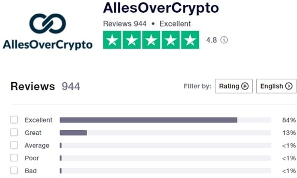 allesovercrypto-reviews-recensies