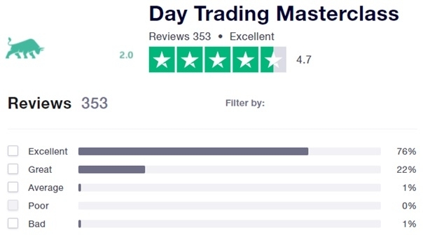 day-trading-masterclass-2-0-ervaringen