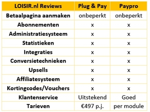 plug-pay-vergelijken-paypro