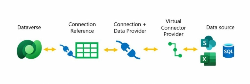 Power Apps