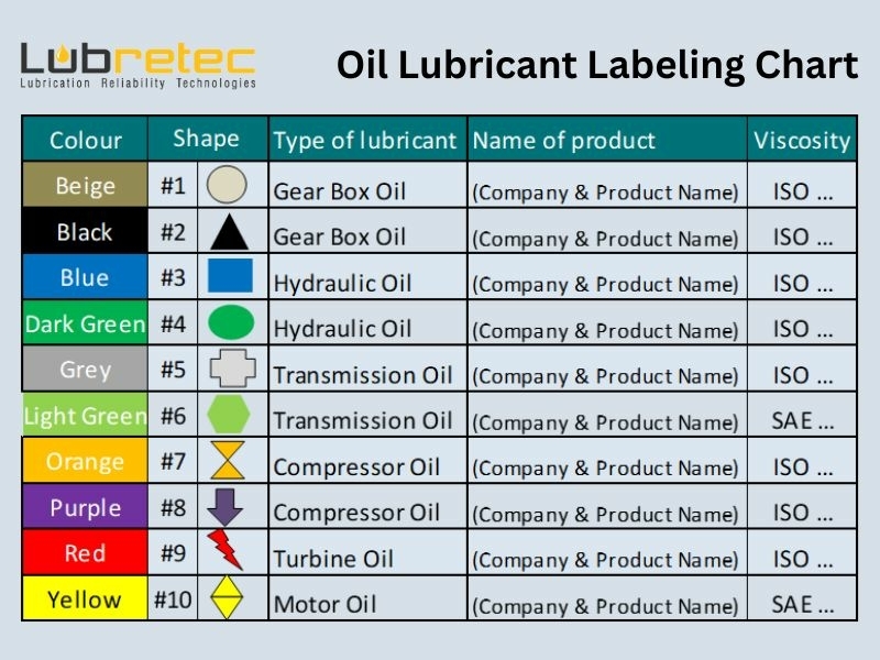 Labeling and codification Labeling and codification