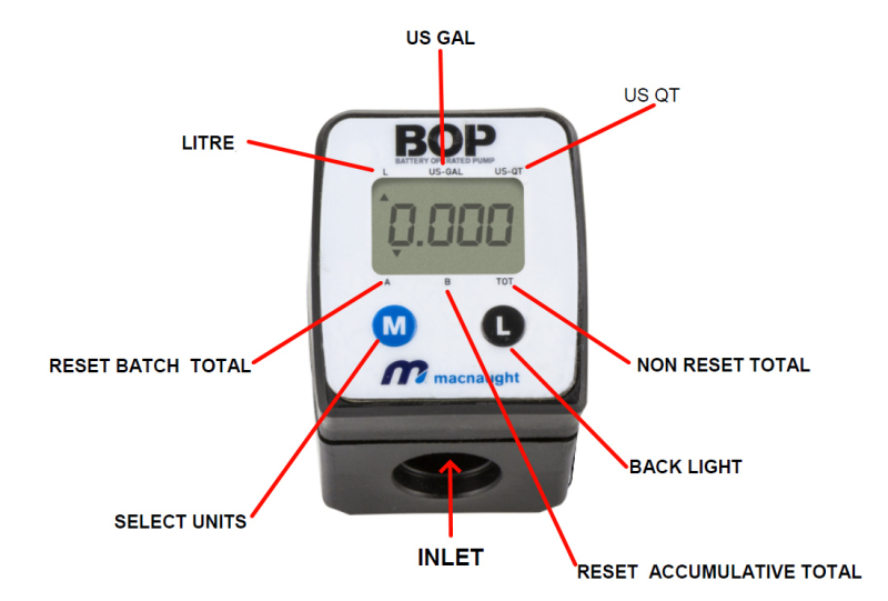 Bop inline meter BOP inline meter