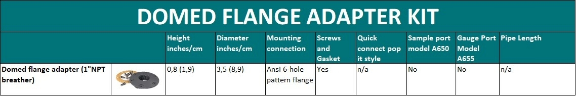 Domed flange adapter kit Domed flange adapter kit