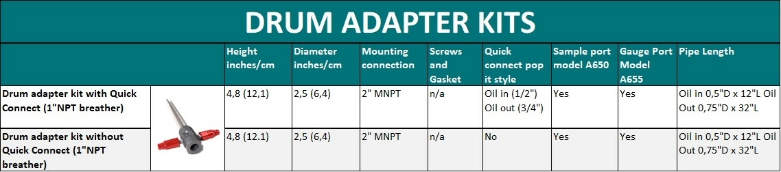 Drum adapter kits Air Sentry Drum adapter kits Air Sentry