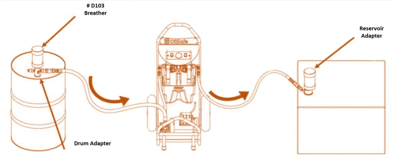 Fluid transfer portable filter unit Fluid transfer portable filter unit