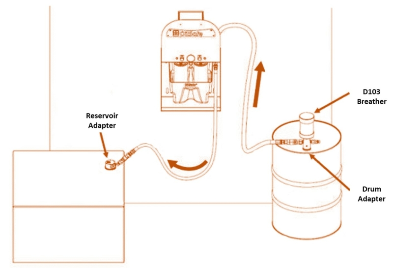 Fluid transfer stationary unit Fluid transfer stationary unit