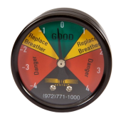 Gauge for guardian