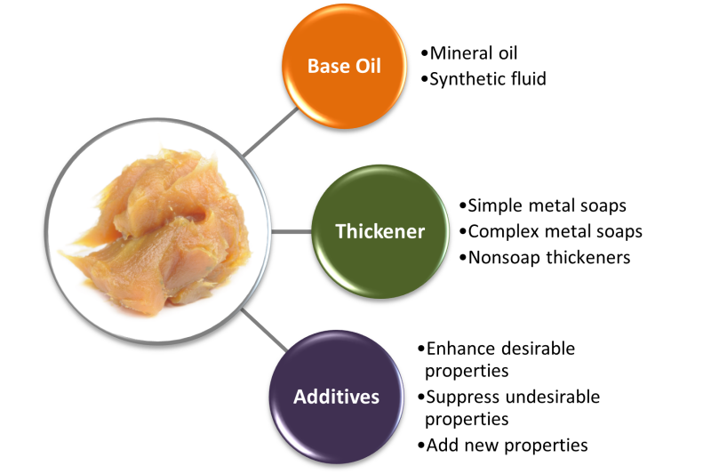 What is grease? What is grease?