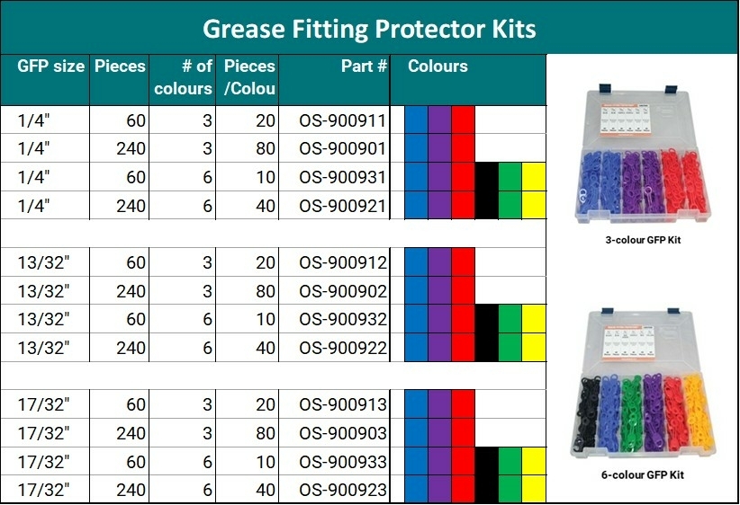 OilSafe Grease fitting protector kits OilSafe Grease fitting protector kits
