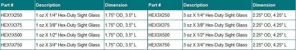 Hex part numbers Hex part numbers