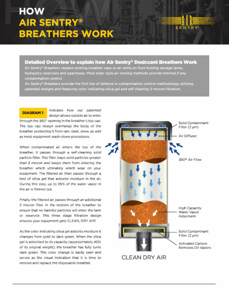 How Air Sentry breathers work