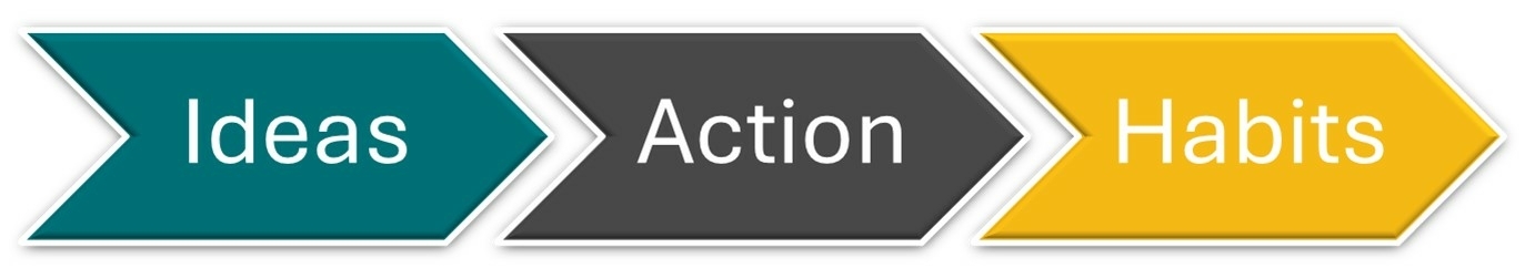 Ideas, action, habits Ideas, action, habits