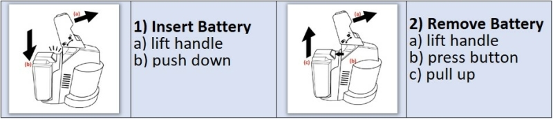 Insert/remove battery Insert/Remove battery of the Powerhead