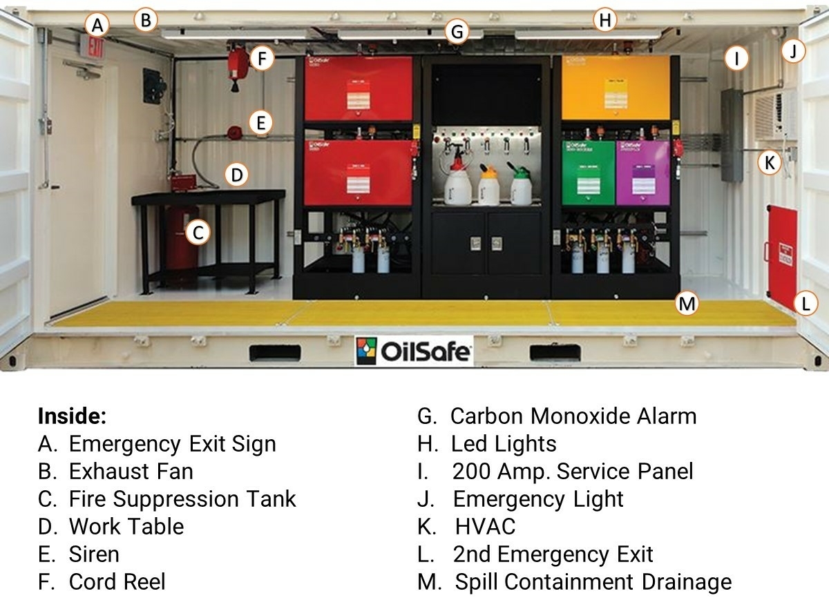 Inside satellite lube room OilSafe Inside satellite lube room OilSafe