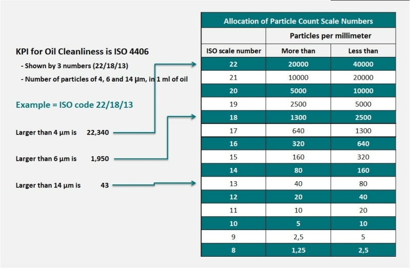 ISO 4406 explained ISO 4406 explained