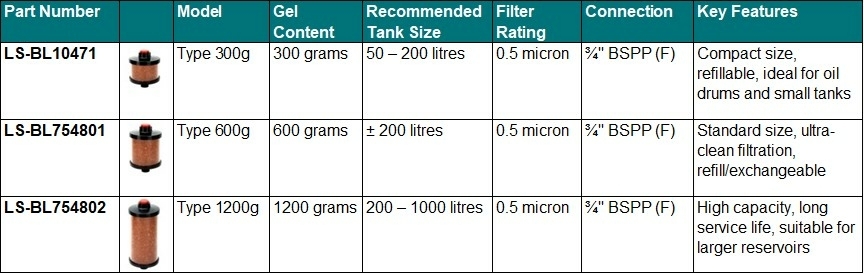 Lubesec product overview Lubesec product overview