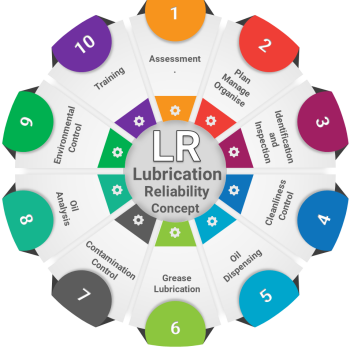 Lubrication Reliability Lubrication Reliability - 10 steps