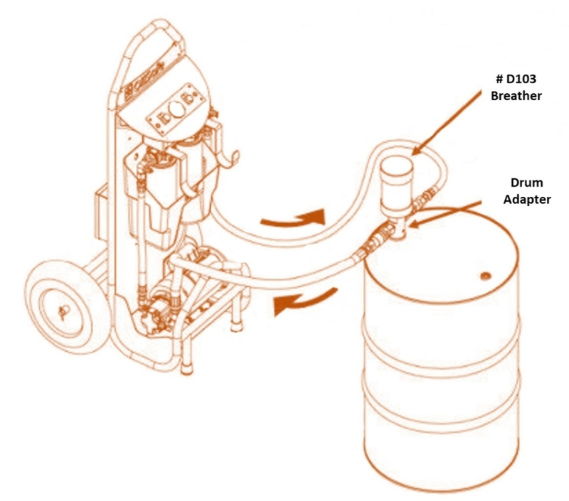 Offline filtration portable unit Offline filtration portable unit