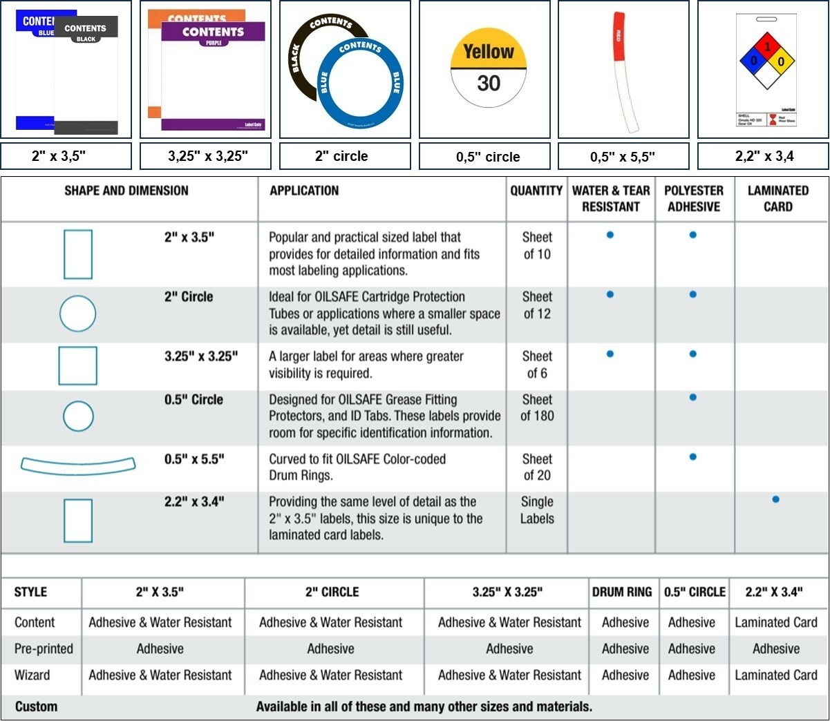 OilSafe label dimensions OilSafe label dimensions