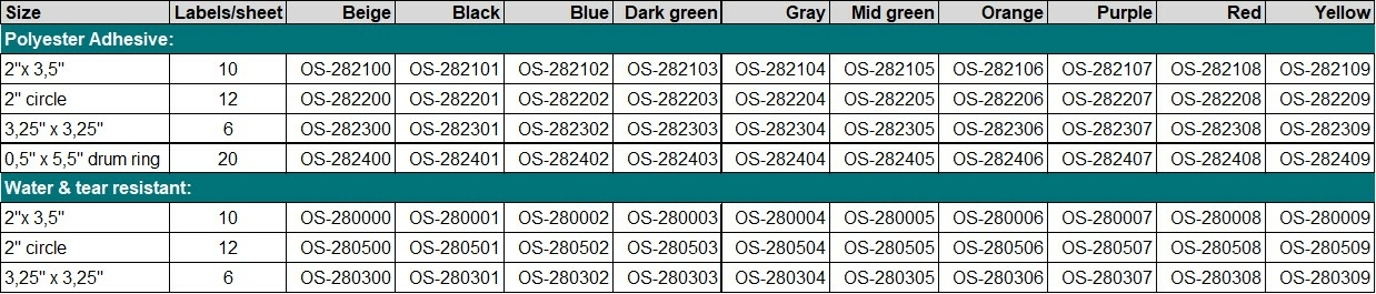 OilSafe label partnumbers OilSafe label partnumbers