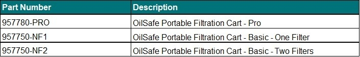 Partnumbers portable filter units Partnumbers portable filter units