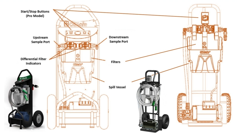 OilSafe portable filtration units OilSafe portable filtration units