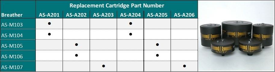 Replacement cartridges M-series breathers Replacement cartridges M-series breathers Air Sentry