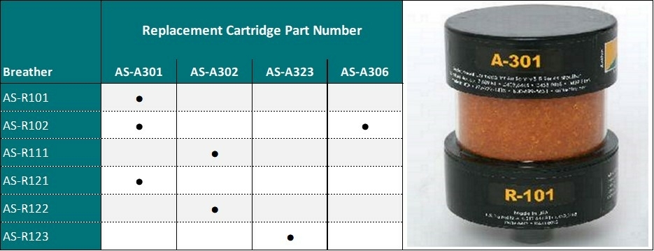 Replacement cartridges r-series breathers Replacement cartridges r-series breathers Air Sentry