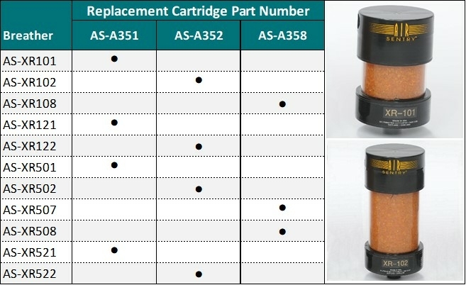 Replacement cartridges XR-series breathers Replacement cartridges XR-series breathers Air Sentry