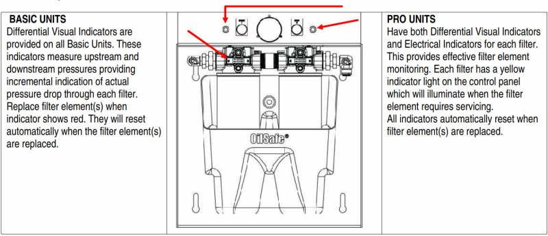 Servicing filter elements Servicing filter elements