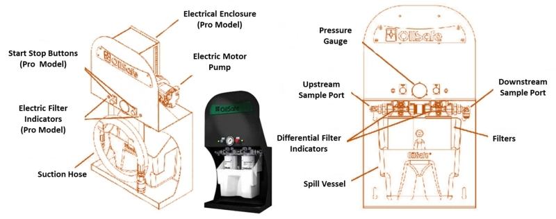 OilSafe stationary filter units OilSafe stationary filter units