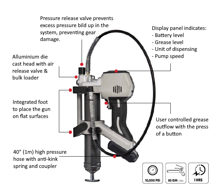 Battery operated grease gun description Battery operated grease gun description