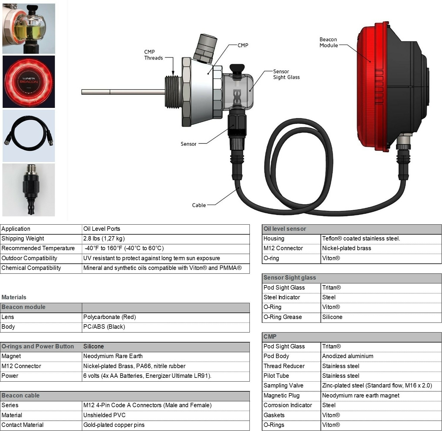 Overview beacon material Overview beacon material