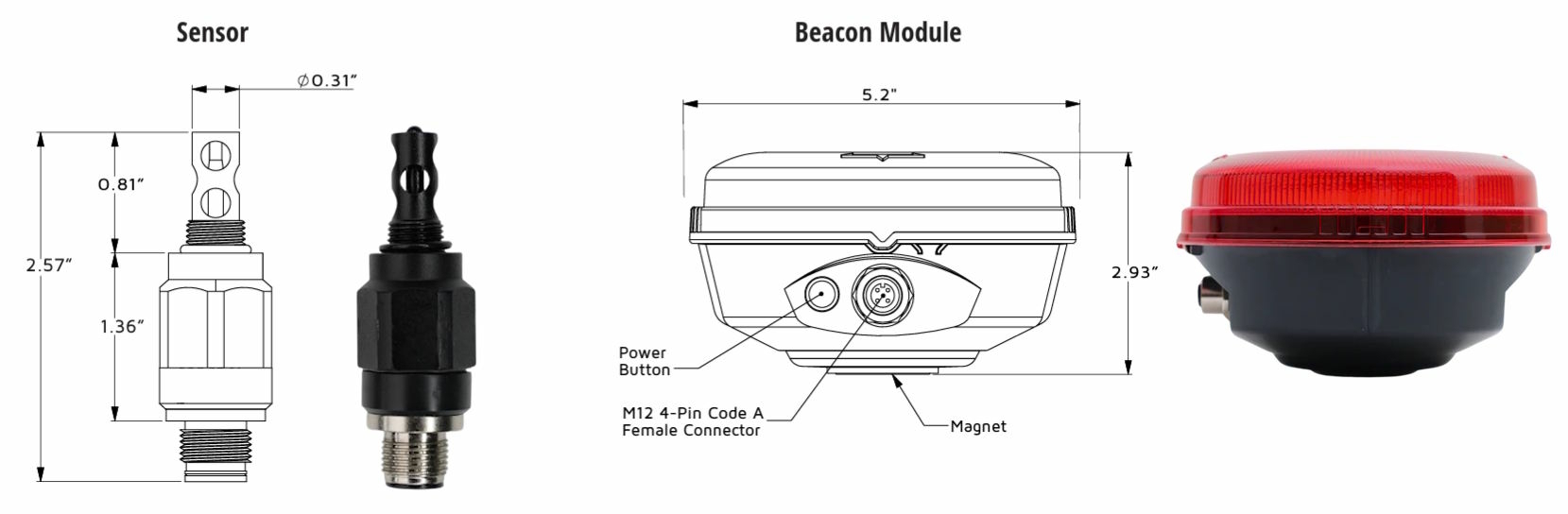 Beacon sizes Beacon sizes