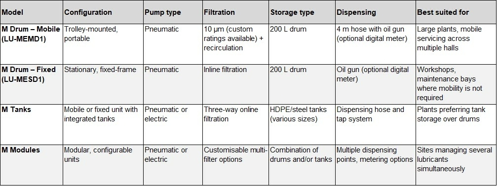 Comparison table Lubristation Comparison table Lubristation