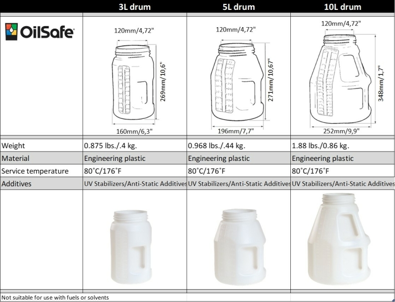 Sizes oilsafe drums Sizes oilsafe drums