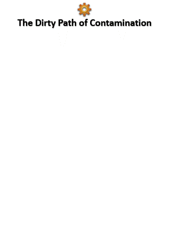 Dirty path of contamination Dirty path of contamination