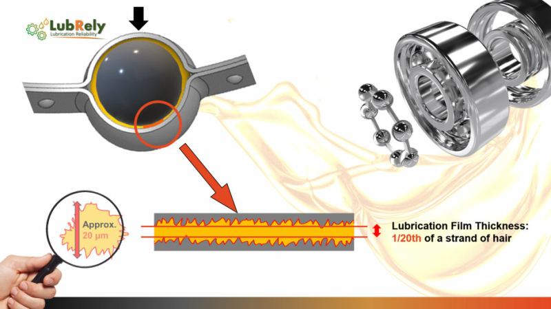 Film thickness Film thickness