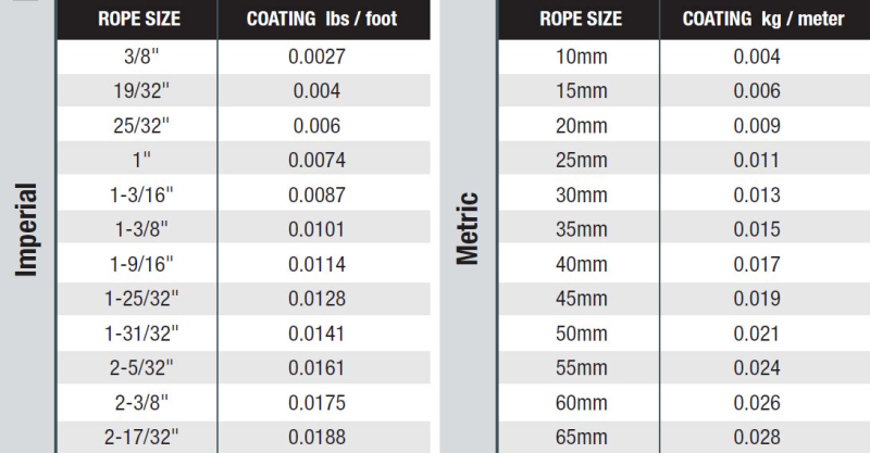 Lubricant usage estimate Lubricant usage estimate