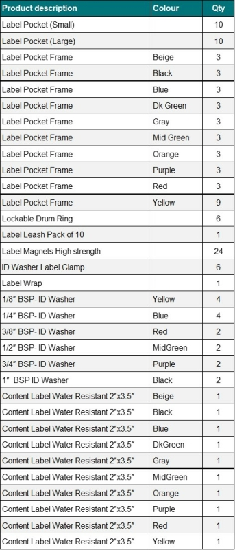 OS-290001 OilSafe Labeling kit OS-290001 OilSafe Labeling kit