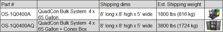 Specification QuadCon Specification QuadCon