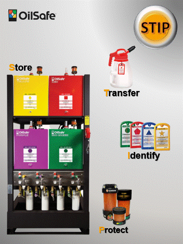STIP - Store-Transfer-Identify-Protect STIP - Store-Transfer-Identify-Protect