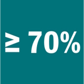 70+ % 70+ %