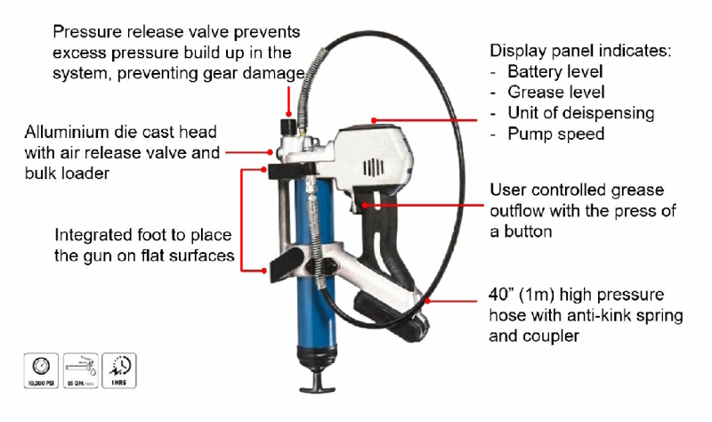 Battery operated grease gun kit-blue