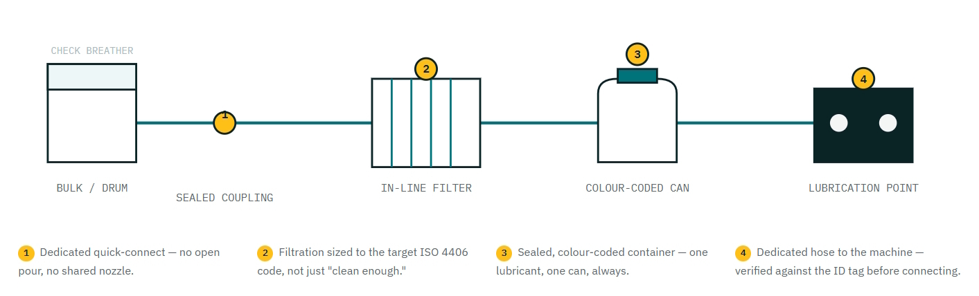 Closed loop transfer schematic