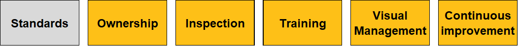 Environmental control standards